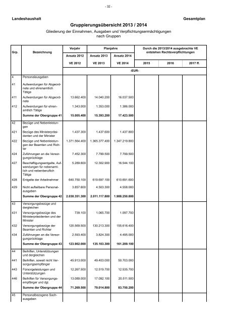 Entwurf Nachtragshaushalt 2013-2014.pdf - Ministerium der Finanzen