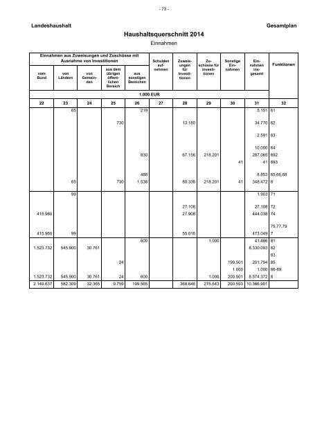 Entwurf Nachtragshaushalt 2013-2014.pdf - Ministerium der Finanzen