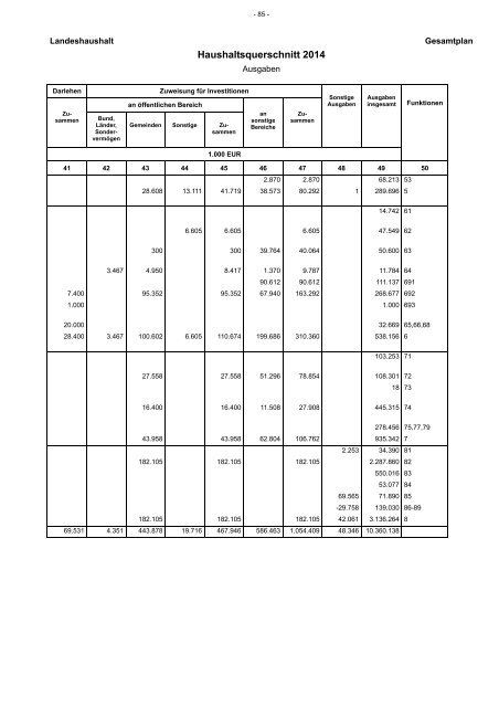 Entwurf Nachtragshaushalt 2013-2014.pdf - Ministerium der Finanzen