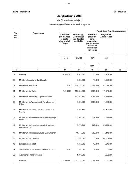 Entwurf Nachtragshaushalt 2013-2014.pdf - Ministerium der Finanzen