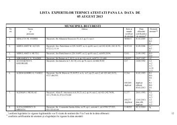 lista expertilor tehnici atestati pana la data de 05 august 2013