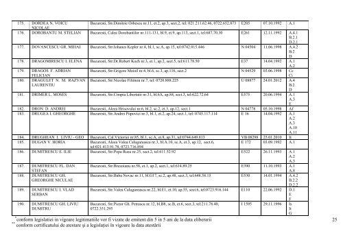 lista expertilor tehnici atestati pana la data de 05 august 2013