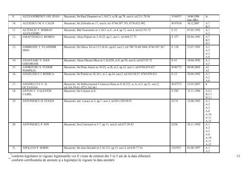 lista expertilor tehnici atestati pana la data de 05 august 2013