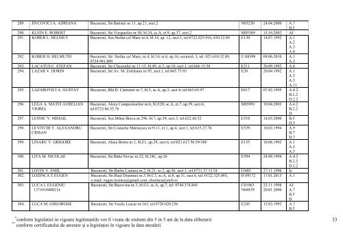 lista expertilor tehnici atestati pana la data de 05 august 2013