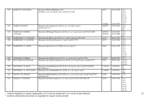 lista expertilor tehnici atestati pana la data de 05 august 2013