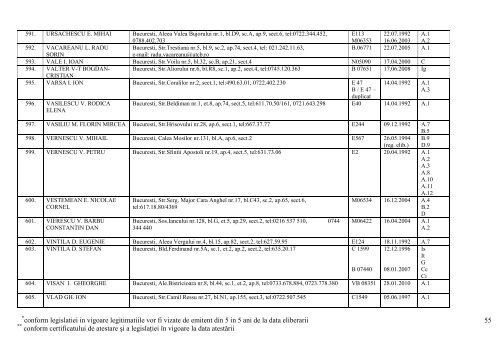 lista expertilor tehnici atestati pana la data de 05 august 2013