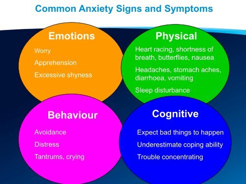 Anxiety and School Refusal