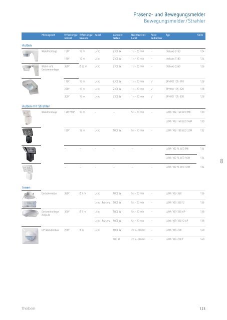 Produktkatalog Theben AG 2014/15: Energie sparen – Komfort erhöhen.