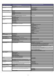 Provider Type Classification Reference Guide