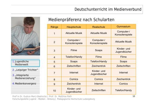 Deutschunterricht im Medienverbund - Medienberatung NRW