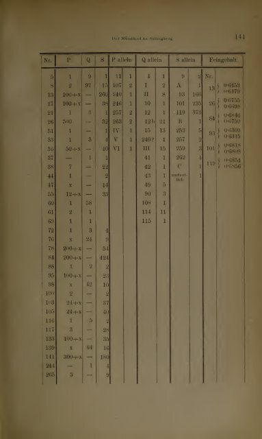 Numismatische Zeitschrift - Medievalcoinage.com