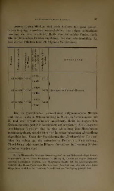 Numismatische Zeitschrift - Medievalcoinage.com