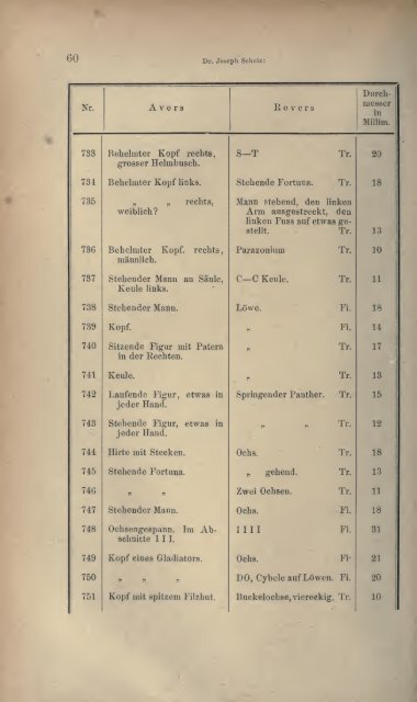 Numismatische Zeitschrift - Medievalcoinage.com