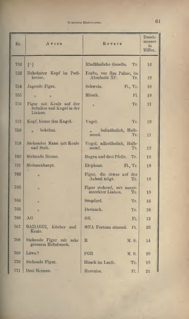 Numismatische Zeitschrift - Medievalcoinage.com