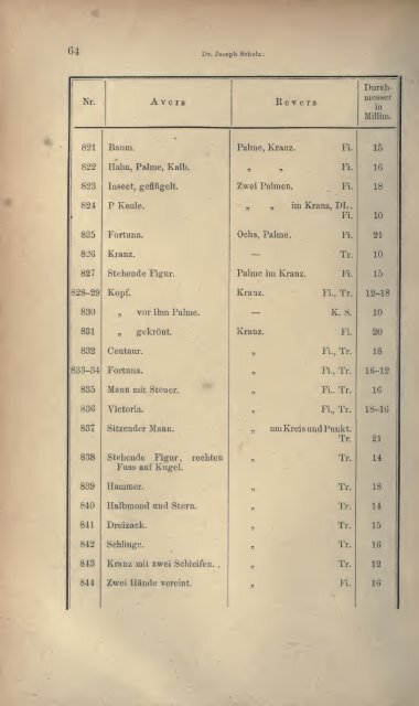 Numismatische Zeitschrift - Medievalcoinage.com