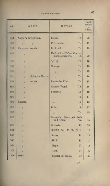 Numismatische Zeitschrift - Medievalcoinage.com