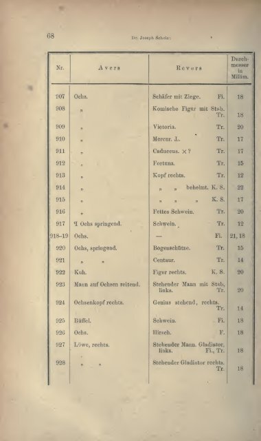 Numismatische Zeitschrift - Medievalcoinage.com