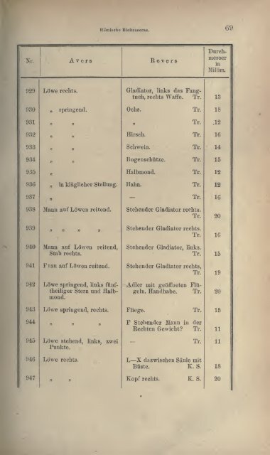 Numismatische Zeitschrift - Medievalcoinage.com