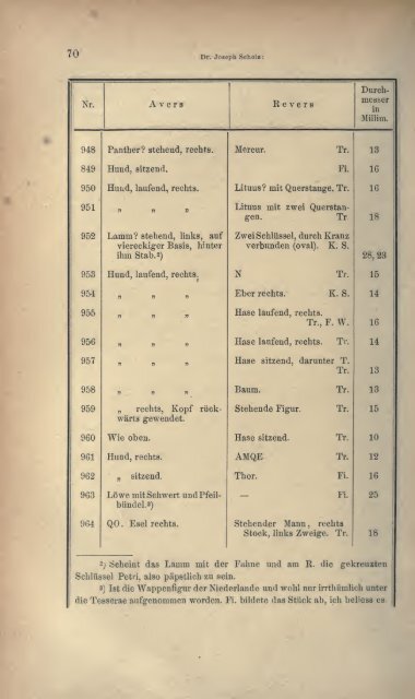 Numismatische Zeitschrift - Medievalcoinage.com