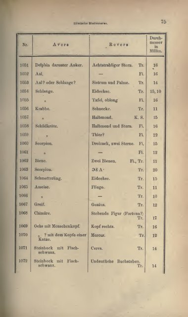 Numismatische Zeitschrift - Medievalcoinage.com