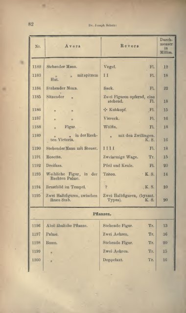 Numismatische Zeitschrift - Medievalcoinage.com