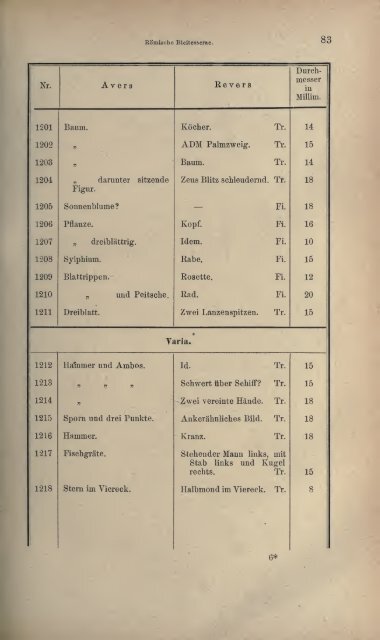 Numismatische Zeitschrift - Medievalcoinage.com