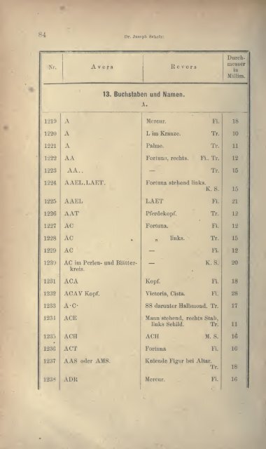 Numismatische Zeitschrift - Medievalcoinage.com