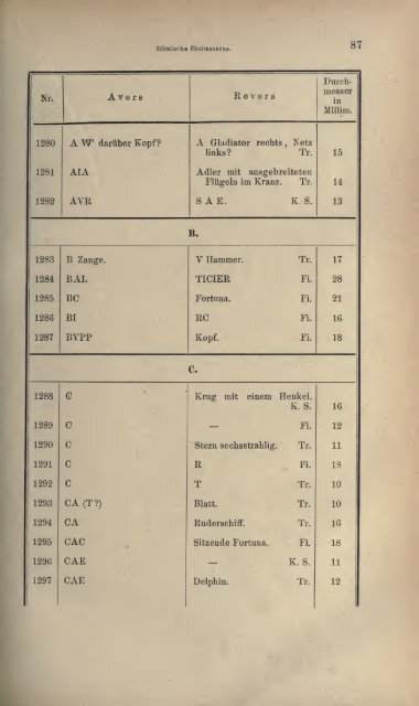 Numismatische Zeitschrift - Medievalcoinage.com