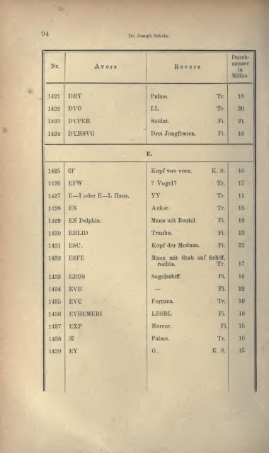 Numismatische Zeitschrift - Medievalcoinage.com