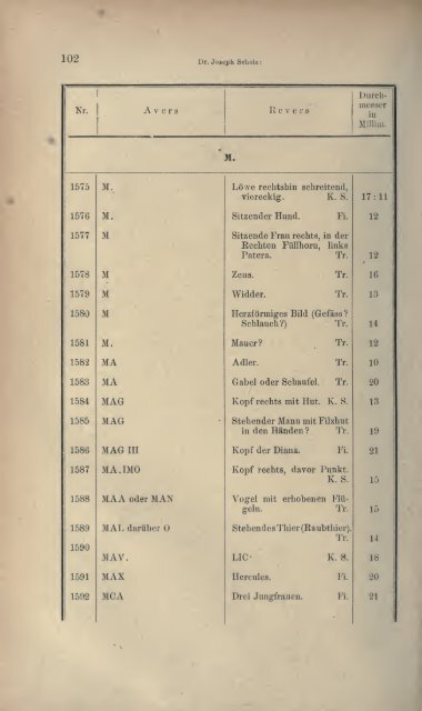 Numismatische Zeitschrift - Medievalcoinage.com