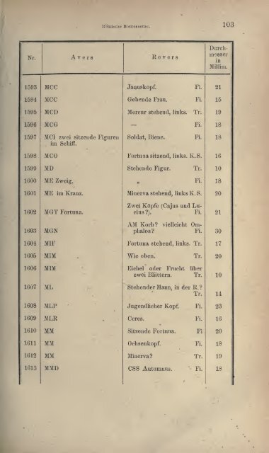 Numismatische Zeitschrift - Medievalcoinage.com