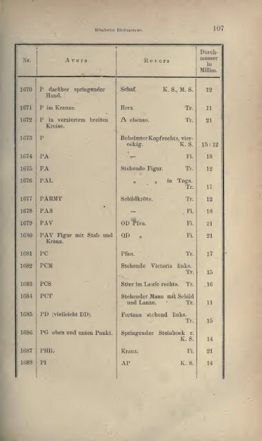 Numismatische Zeitschrift - Medievalcoinage.com