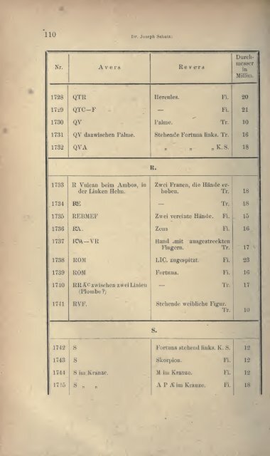 Numismatische Zeitschrift - Medievalcoinage.com