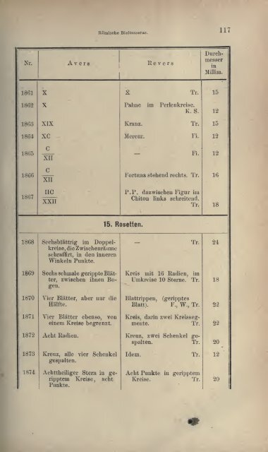 Numismatische Zeitschrift - Medievalcoinage.com