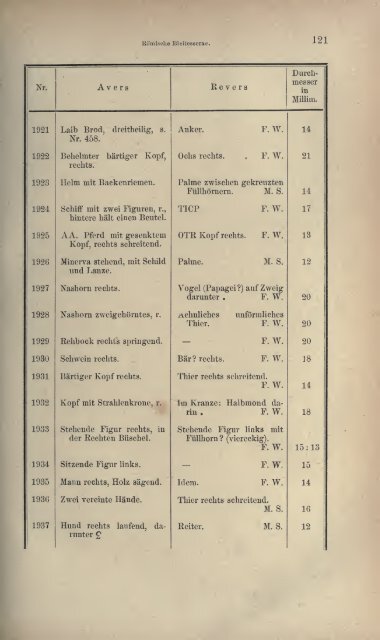 Numismatische Zeitschrift - Medievalcoinage.com