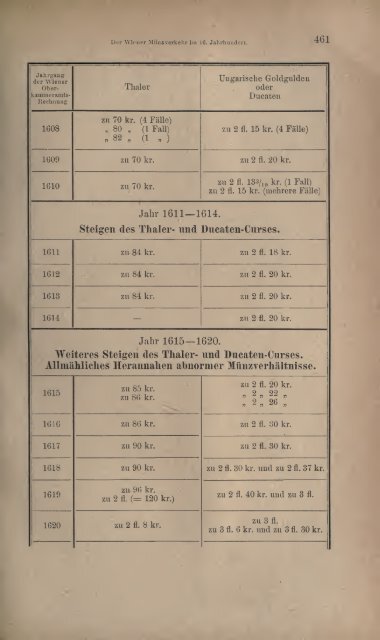 Numismatische Zeitschrift - Medievalcoinage.com