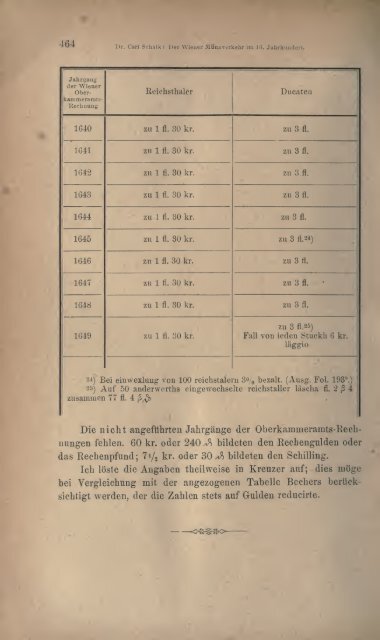 Numismatische Zeitschrift - Medievalcoinage.com