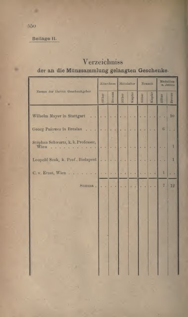 Numismatische Zeitschrift - Medievalcoinage.com