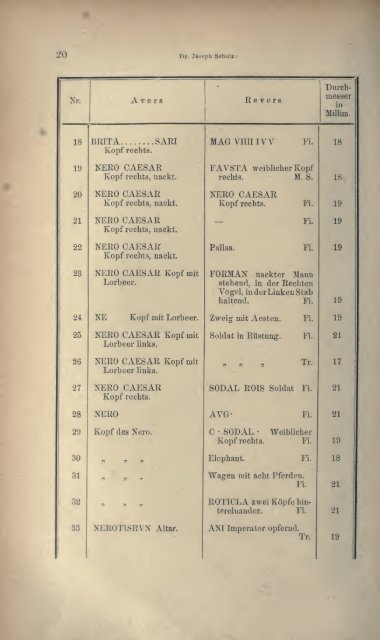 Numismatische Zeitschrift - Medievalcoinage.com