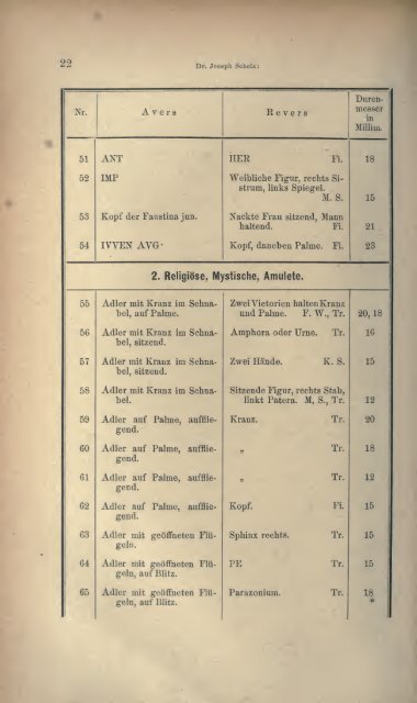 Numismatische Zeitschrift - Medievalcoinage.com