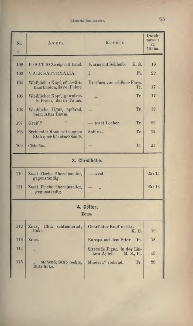 Numismatische Zeitschrift - Medievalcoinage.com