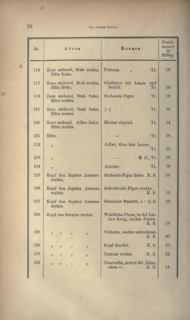 Numismatische Zeitschrift - Medievalcoinage.com