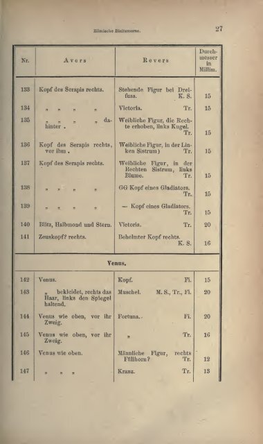 Numismatische Zeitschrift - Medievalcoinage.com