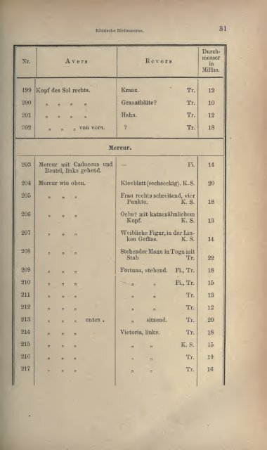 Numismatische Zeitschrift - Medievalcoinage.com