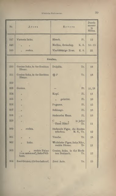 Numismatische Zeitschrift - Medievalcoinage.com