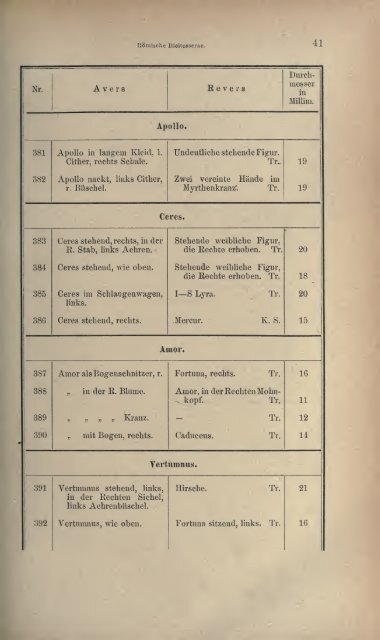 Numismatische Zeitschrift - Medievalcoinage.com