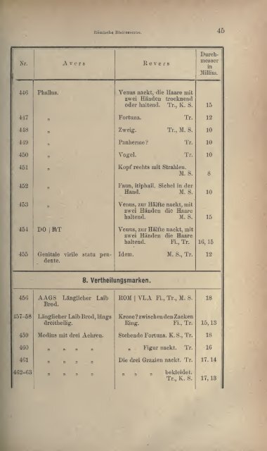 Numismatische Zeitschrift - Medievalcoinage.com