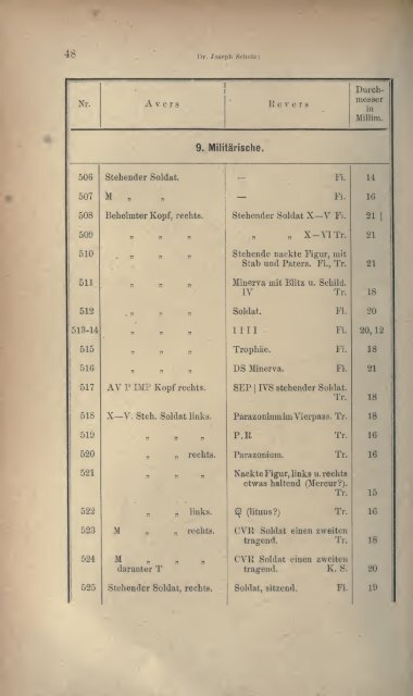 Numismatische Zeitschrift - Medievalcoinage.com