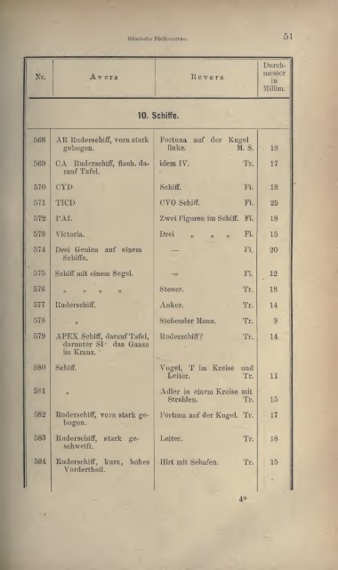 Numismatische Zeitschrift - Medievalcoinage.com