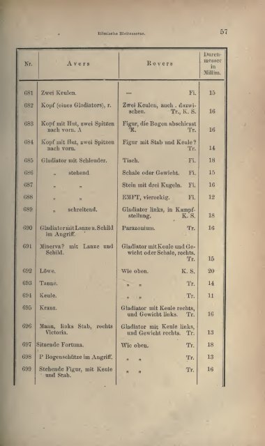 Numismatische Zeitschrift - Medievalcoinage.com